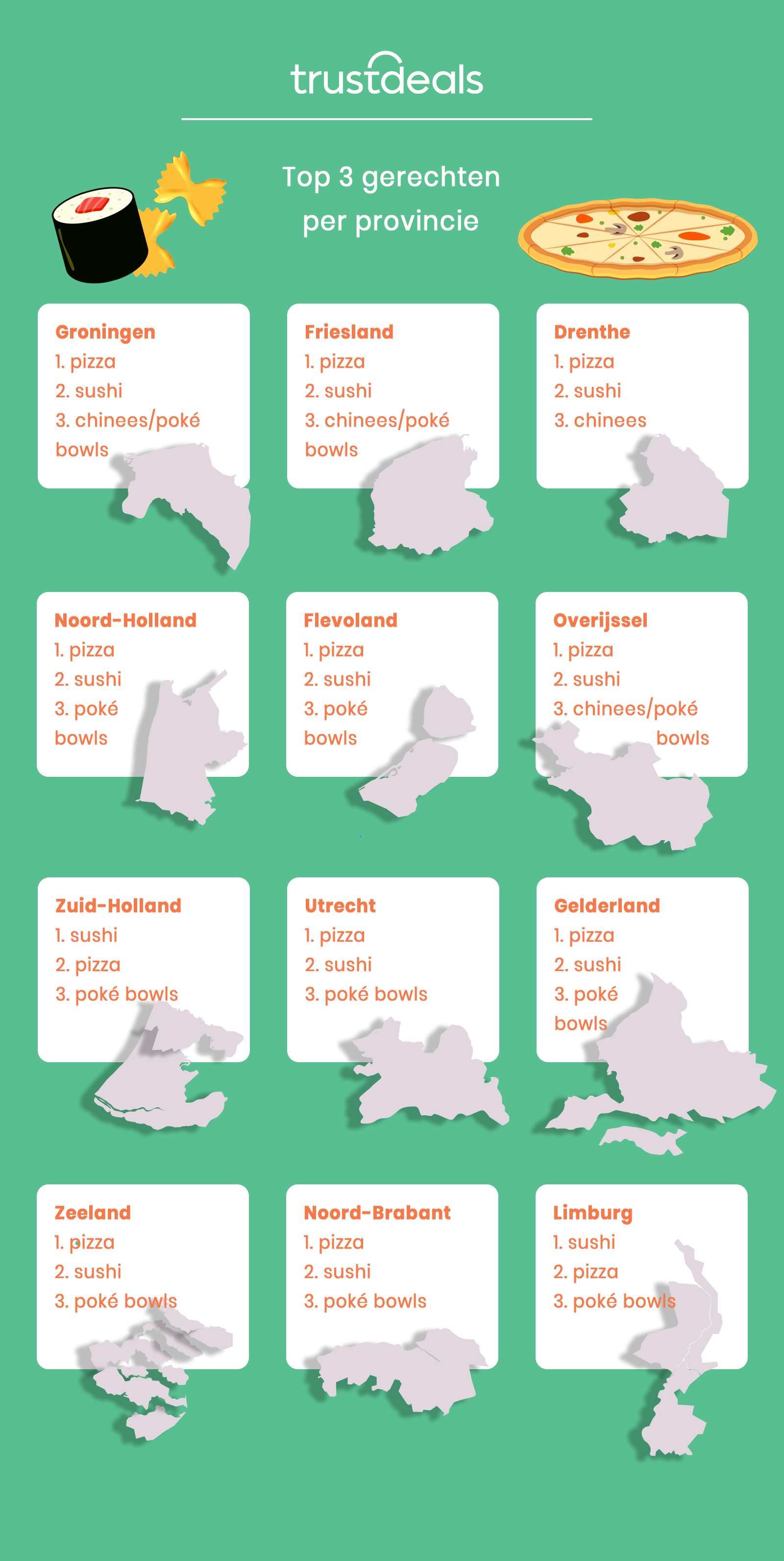 TrustDeals onderzoek Onderzoek: in welke provincie wonen de meest luie kokers?